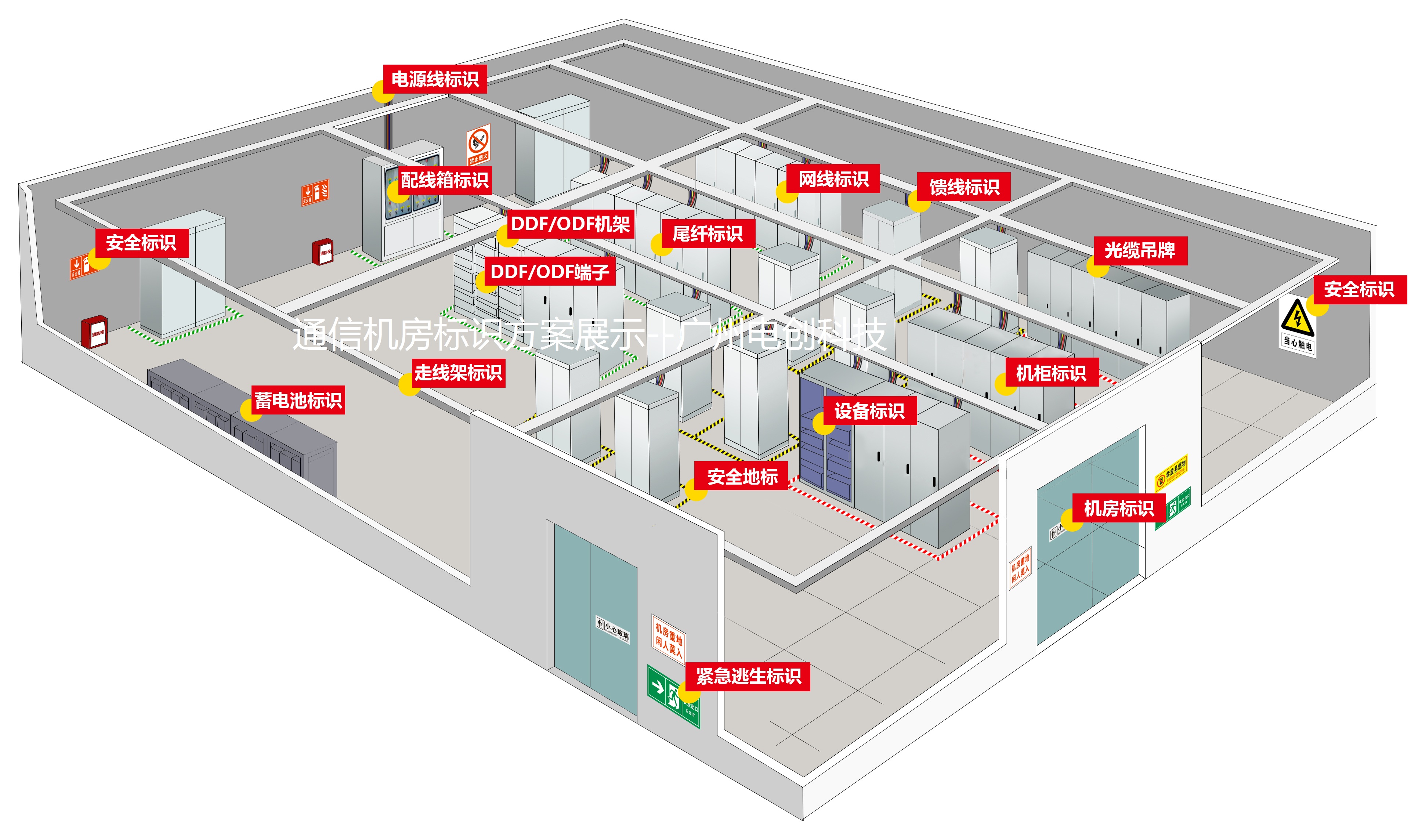 通信机房标识方案.jpg